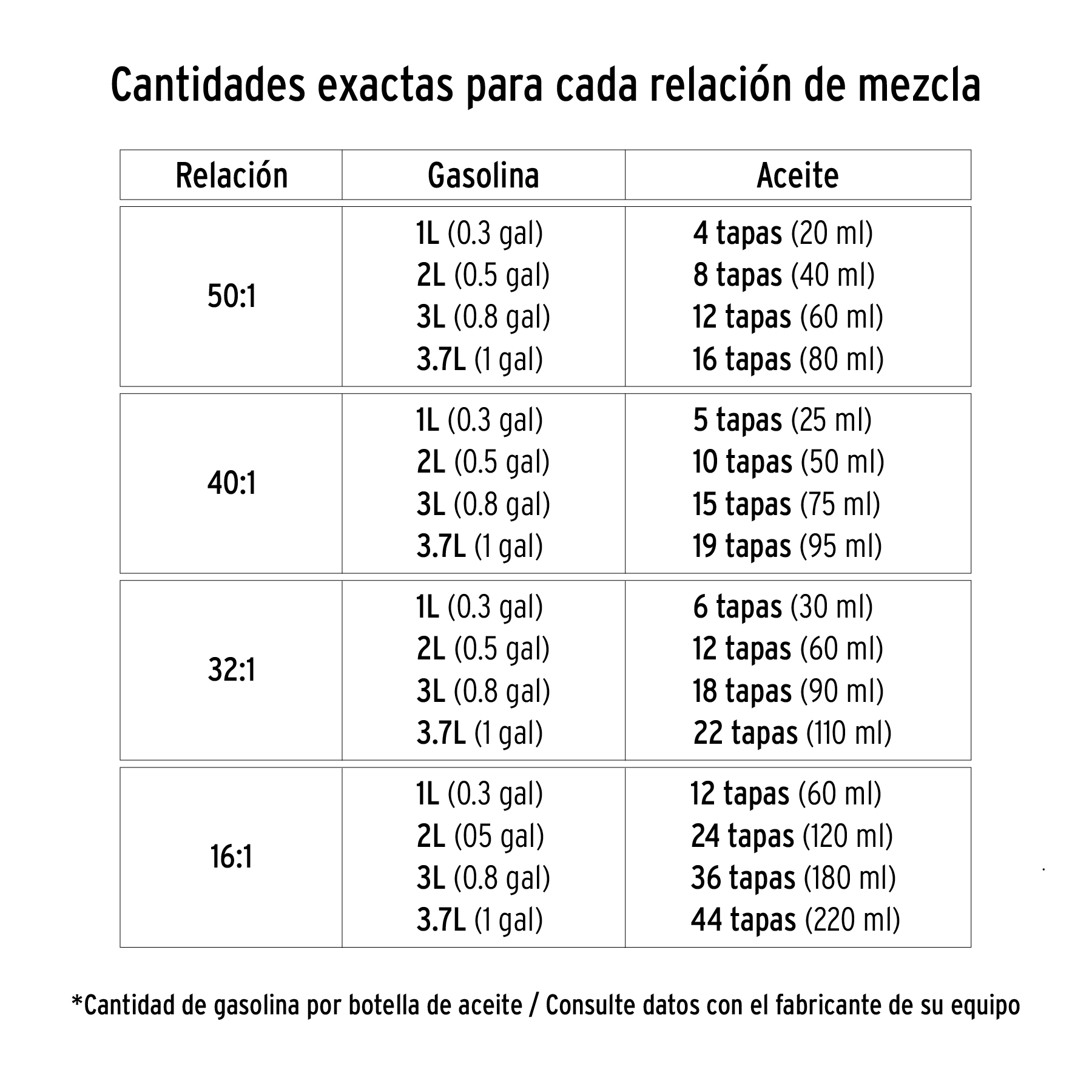 ACEITE SINTETICO PARA MOTOR 2 TIEMPOS 400 ML